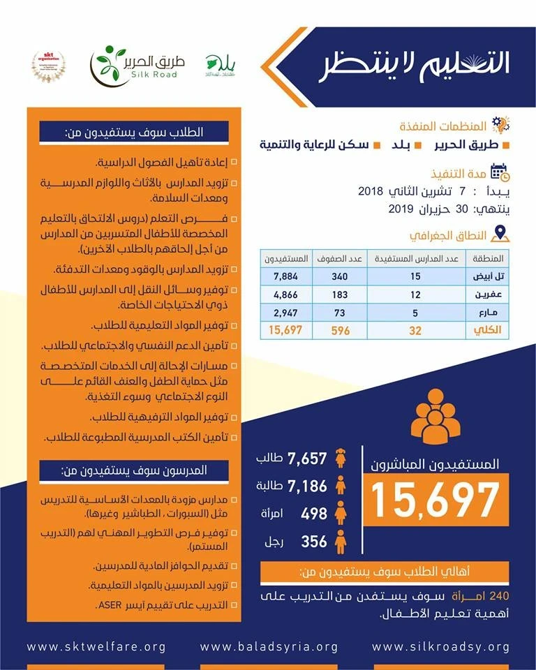 برنامج التعليم لاينتظر